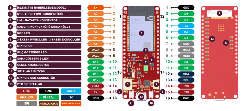 Deneyap Card