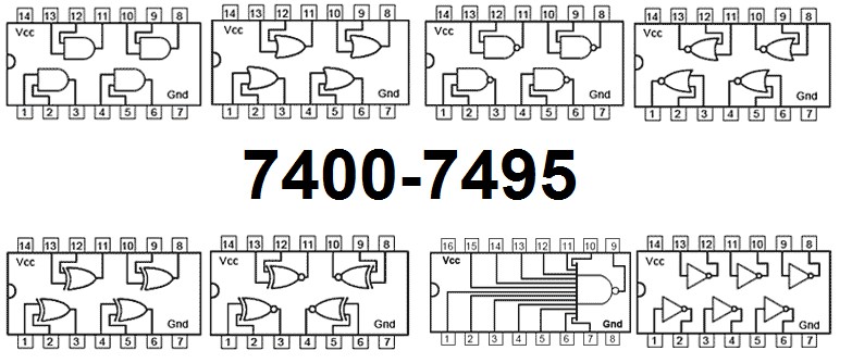 7400 Series IC