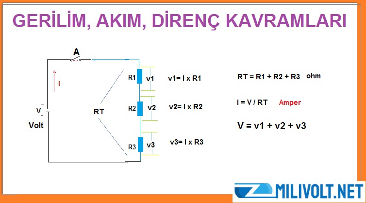 Voltage, Current, Resistance Concepts