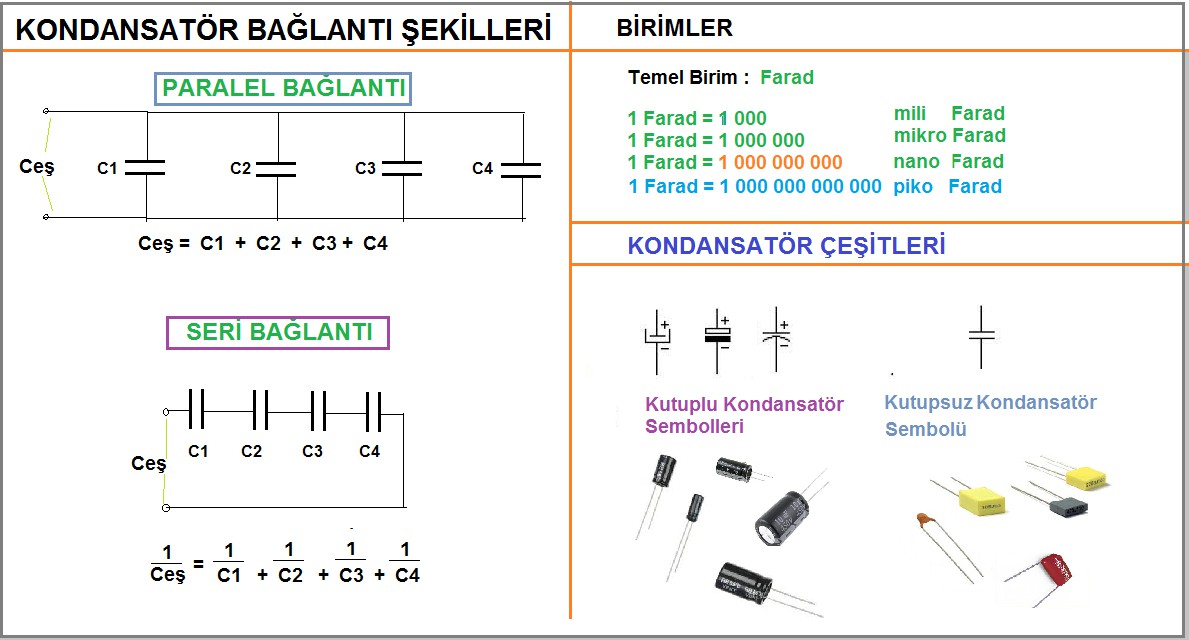 What is a Capacitor? Types and Connection Types