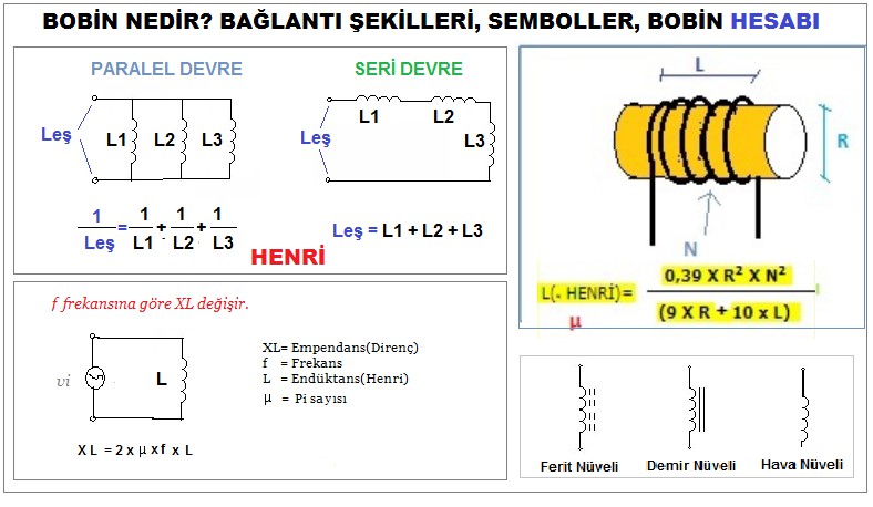 What is Coil? Connection Types