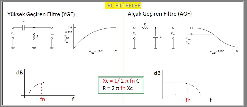 RC Filters