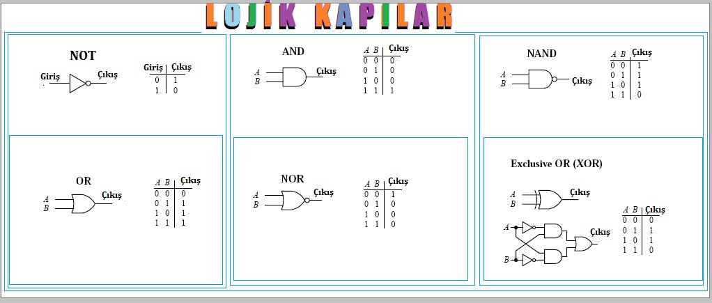 Logic Gates