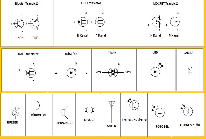 Electronic Circuit Elements - 2