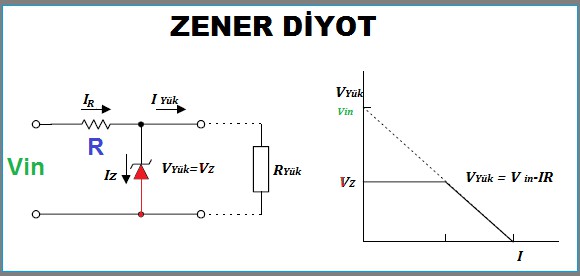 Using Zener as a Voltage Regulator