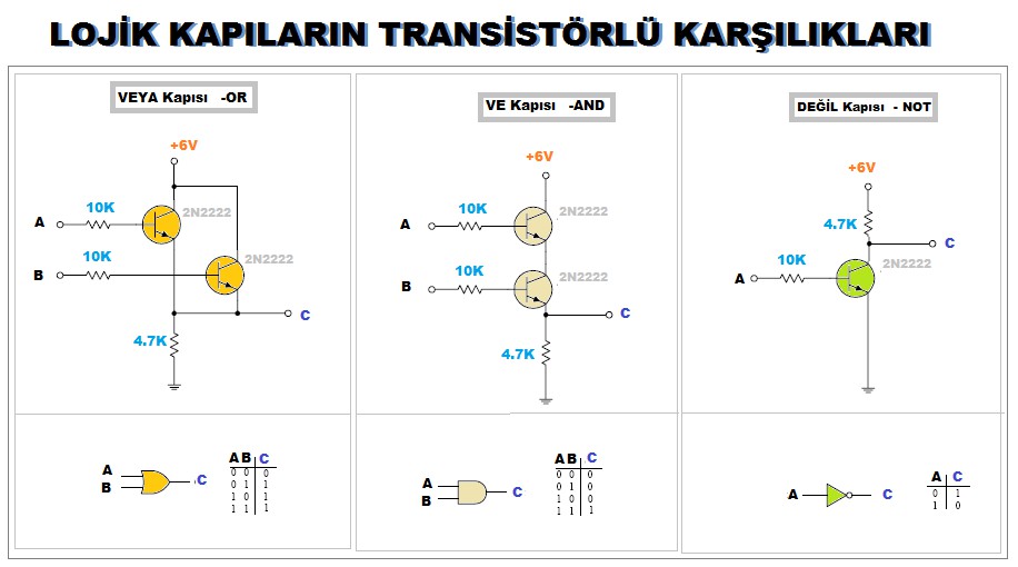 Transistor Equivalents of Logic Gates