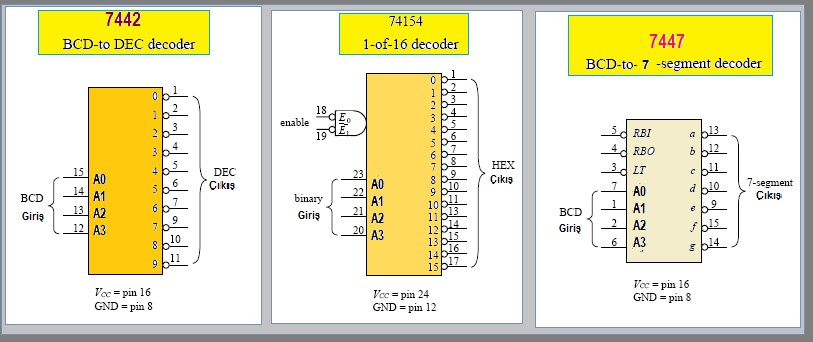 Decoder Integrated