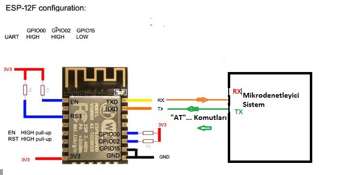 ESP-12F Wi-Fi Module Configration